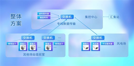 圖形用戶界面&#xA;&#xA;低可信度描述已自動生成