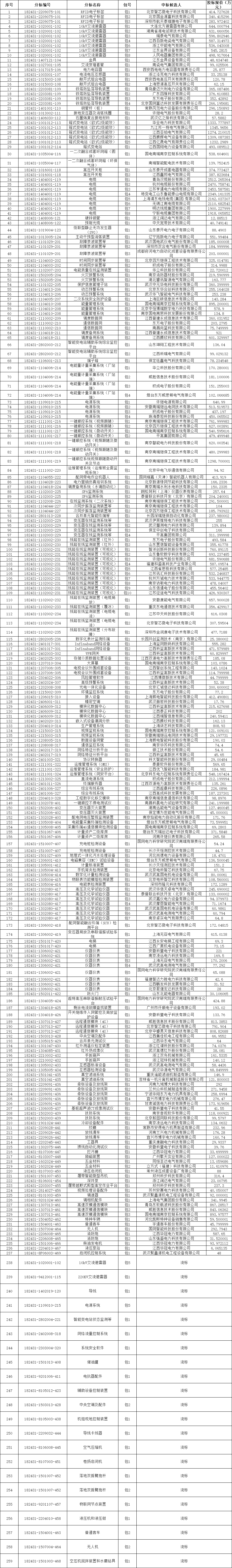 企業(yè)微信截圖_17138548159558.png