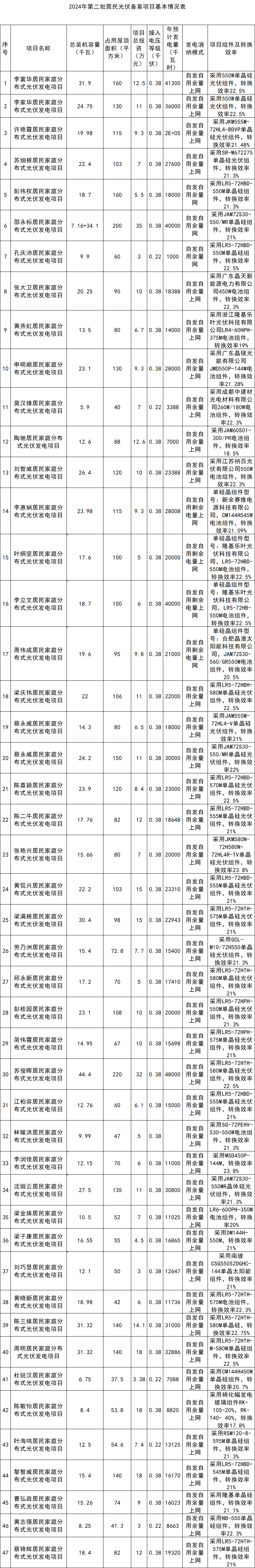 企業微信截圖_17169487768619.png