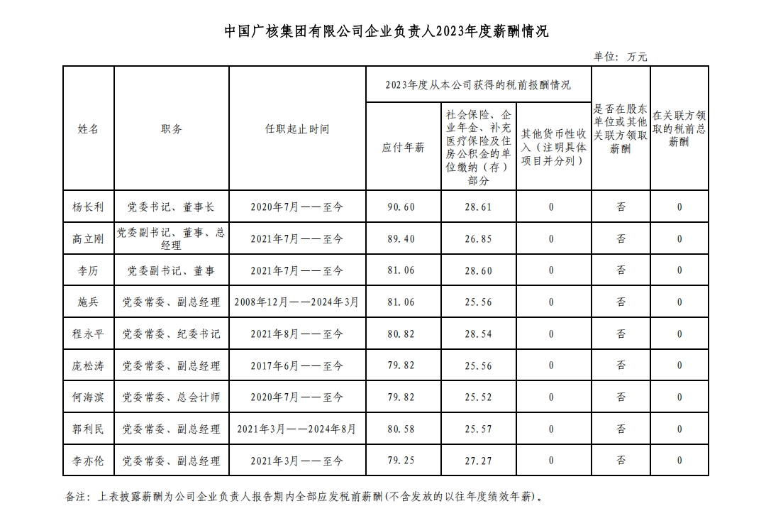 中國廣核集團.png