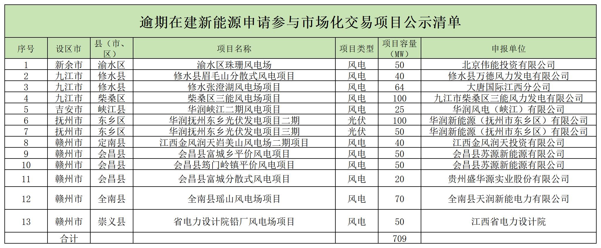 tW2T5Ni1_匯總表.jpg
