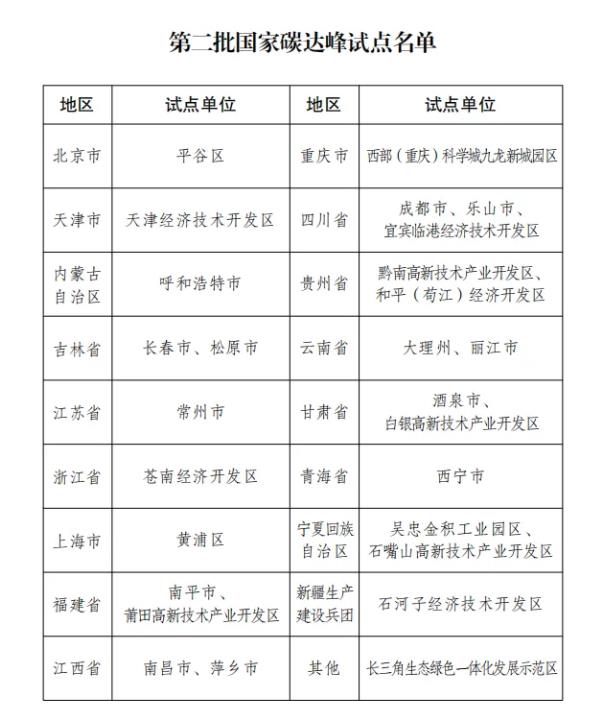 0發改委.jpg