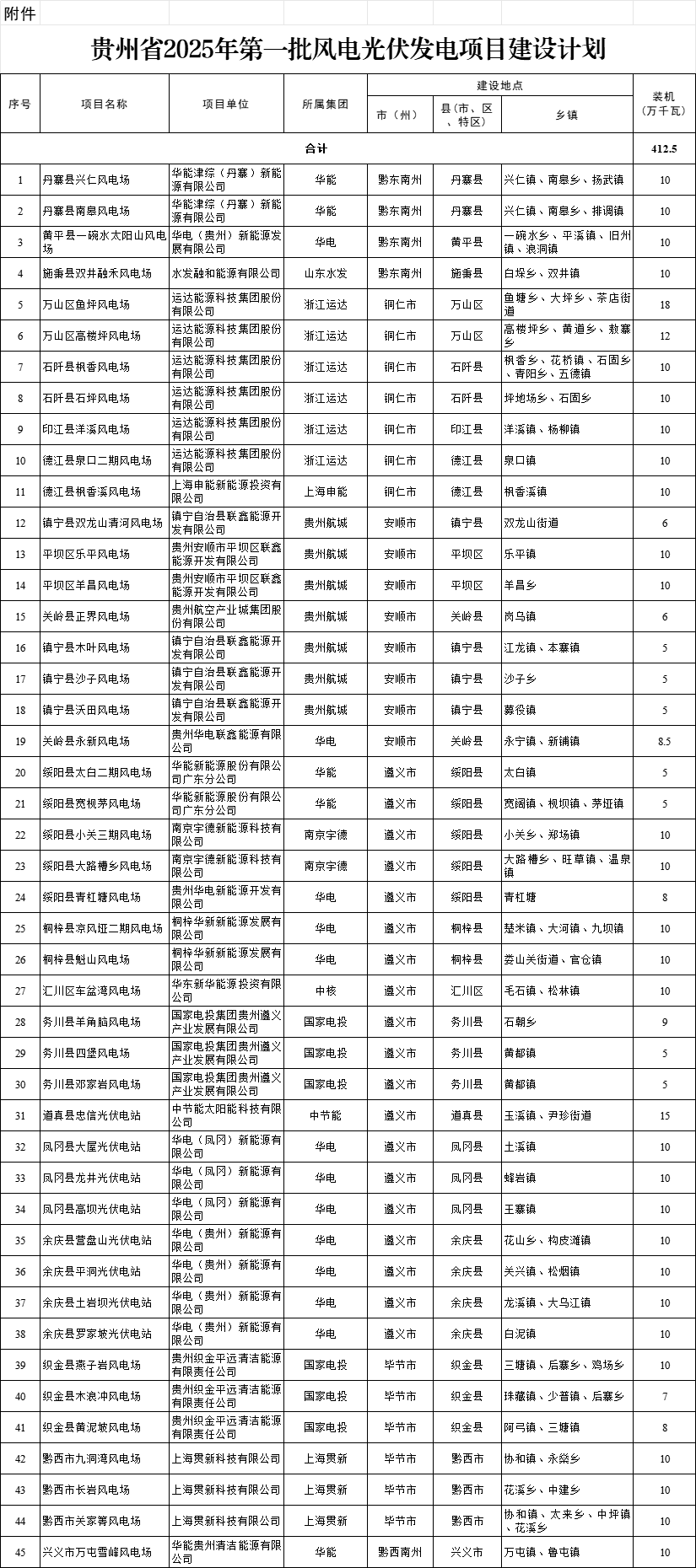 企業微信截圖_17430690231118.png