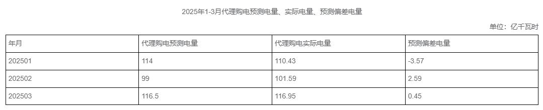 微信截圖_20250507170755.png